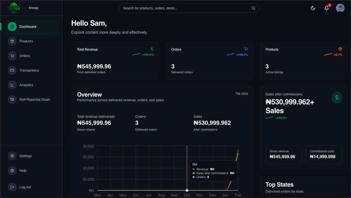 SpaqEnergy seller dashboard showing solar product analytics and revenue tracking